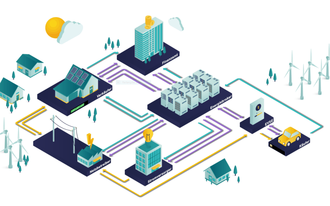 Dialog im Museum #11: Smarte Energiesysteme – Wie werden wir morgen mit Strom versorgt?